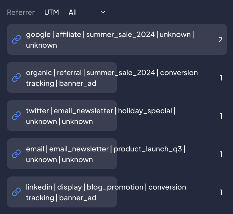 Dashboard showing UTM breakdown with campaigns like summer_sale_2024 and product_launch_q3